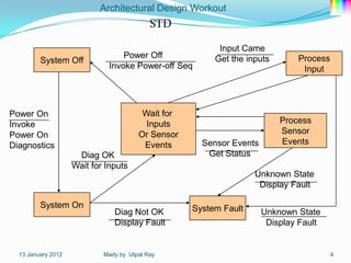 Architectural Design Workout
                                                STD

                                                              Input Came
                                    Power Off                Get the inputs       Process
           System Off
                                Invoke Power-off Seq                               Input




Power On                                     Wait for
Invoke                                        Inputs                          Process
Power On                                    Or Sensor                         Sensor
Diagnostics                                  Events       Sensor Events       Events
                       Diag OK                             Get Status
                      Wait for Inputs
                                                                       Unknown State
                                                                        Display Fault

           System On                                    System Fault
                                 Diag Not OK                              Unknown State
                                 Display Fault                             Display Fault


 -13   January 2012           -Mady   by Utpal Ray                                         -4
 