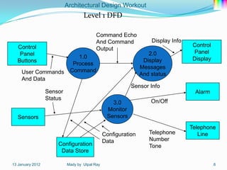 Architectural Design Workout
                                         Level 1 DFD

                                               Command Echo
                                               And Command               Display Info
      Control                                                                           Control
                                               Output
       Panel                                                            2.0             Panel
                                  1.0                                                   Display
      Buttons                                                         Display
                                Process
                                                                     Messages
        User Commands          Command
                                                                     And status
        And Data
                                                                Sensor Info
                     Sensor                                                              Alarm
                     Status
                                                        3.0              On/Off
                                                      Monitor
      Sensors                                         Sensors
                                                                                        Telephone
                                                     Configuration      Telephone          Line
                                                     Data               Number
                         Configuration                                  Tone
                          Data Store

-13   January 2012            -Mady   by Utpal Ray                                                -6
 