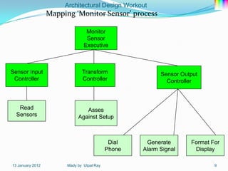 Architectural Design Workout
                     Mapping ‘Monitor Sensor’ process

                                      Monitor
                                      Sensor
                                     Executive



Sensor Input                        Transform                  Sensor Output
 Controller                         Controller                   Controller



   Read                              Asses
  Sensors                         Against Setup



                                                  Dial    Generate       Format For
                                                 Phone   Alarm Signal     Display

-13   January 2012        -Mady   by Utpal Ray                                  -9
 