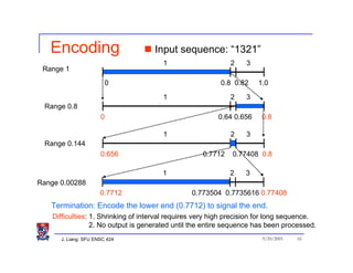 Encoding                          Input sequence: “1321”
                                        1                     2    3
 Range 1
                          0                               0.8 0.82     1.0
                                        1                     2    3
 Range 0.8
                      0                                   0.64 0.656    0.8

                                        1                     2    3
 Range 0.144
                      0.656                          0.7712   0.77408 0.8

                                        1                     2    3
Range 0.00288
                      0.7712                     0.773504 0.7735616 0.77408
   Termination: Encode the lower end (0.7712) to signal the end.
    Difficulties: 1. Shrinking of interval requires very high precision for long sequence.
                  2. No output is generated until the entire sequence has been processed.
      J. Liang: SFU ENSC 424                                            9/20/2005   10
 