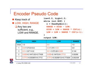 Encoder Pseudo Code
                                      low=0.0, high=1.0;
Keep track of
                                      while (not EOF) {
LOW, HIGH, RANGE                        n = ReadSymbol();
  Any two are                           RANGE = HIGH - LOW;
  sufficient, e.g.,                     HIGH = LOW + RANGE * CDF(n);
  LOW and RANGE.                        LOW = LOW + RANGE * CDF(n-1);
                                      }
                                      output LOW;
 Input                    HIGH                      LOW                RANGE
 Initial   1.0                          0.0                           1.0
    1      0.0+1.0*0.8=0.8              0.0+1.0*0 = 0.0               0.8
    3      0.0 + 0.8*1=0.8              0.0 + 0.8*0.82=0.656          0.144
    2      0.656+0.144*0.82=0.77408     0.656+0.144*0.8=0.7712        0.00288
    1      0.7712+0.00288*0=0.7712      0.7712+0.00288*0.8=0.773504   0.002304


 J. Liang: SFU ENSC 424                                           9/20/2005      12
 
