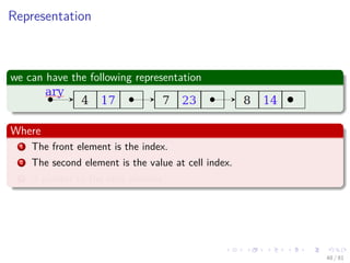Images/cinvestav-
Representation
we can have the following representation
Where
1 The front element is the index.
2 The second element is the value at cell index.
3 A pointer to the next element
48 / 81
 