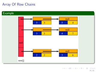 Images/cinvestav-
Array Of Row Chains
Example
70 / 81
 