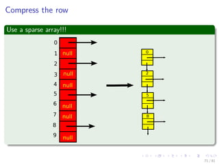 Images/cinvestav-
Compress the row
Use a sparse array!!!
null
null
null
null
null
null
0
1
2
3
4
5
6
7
8
9
0
2
5
8
71 / 81
 