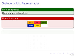Images/cinvestav-
Orthogonal List Representation
More complexity
Both row and column lists.
Node Structure
Example








0 0 3 0 4
0 0 5 7 0
0 0 0 0 0
0 2 6 0 0








74 / 81
 