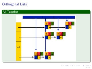 Images/cinvestav-
Orthogonal Lists
All Together
77 / 81
 