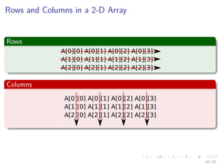 Images/cinvestav-
Rows and Columns in a 2-D Array
Rows
A[0][0] A[0][1] A[0][2] A[0][3]
A[1][0] A[1][1] A[1][2] A[1][3]
A[2][0] A[2][1] A[2][2] A[2][3]
Columns
A[0][0] A[0][1] A[0][2] A[0][3]
A[1][0] A[1][1] A[1][2] A[1][3]
A[2][0] A[2][1] A[2][2] A[2][3]
10 / 81
 