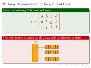 Images/cinvestav-
2D Array Representation In Java, C, and C++
Given the following 2-dimensional array x
x =







a b c d
e f g h
i j k l







This information is stored as 1D arrays with a reference to them
12 / 81
 