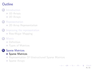 Images/cinvestav-
Outline
1 Introduction
1D Arrays
2D Arrays
2 Representation
2D Array Representation
3 Improving the representation
Row-Major Mapping
4 Matrix
Deﬁnition
Types of Matrices
5 Sparse Matrices
Sparse Matrices
Representation Of Unstructured Sparse Matrices
Sparse Arrays
35 / 81
 