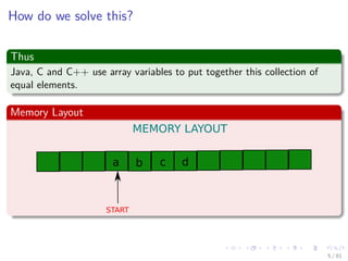Images/cinvestav-
How do we solve this?
Thus
Java, C and C++ use array variables to put together this collection of
equal elements.
Memory Layout
a b c d
START
MEMORY LAYOUT
5 / 81
 
