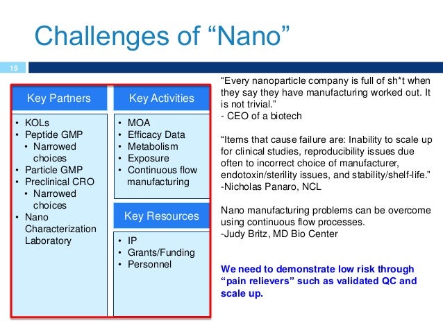Challenges Of Nano 15 Key - 