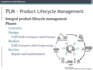 Arquitectura del Software 
Escuela de Ingeniería Informática Universidad de Oviedo 
PLM - Product Lifecycle Management 
Integral product lifecycle management 
Phases 
Conceive 
Design 
CAD tools (Computer Aided Design) 
Realize 
CAE (Computer Aided Engineering) 
Service 
Repair and maintenance 
Source: Wikipedia 
http://en.wikipedia.org/wiki/Product_lifecycle_management 
 