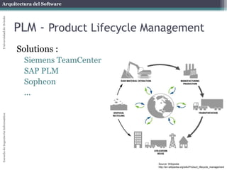 Arquitectura del Software 
Escuela de Ingeniería Informática Universidad de Oviedo 
PLM - Product Lifecycle Management 
Solutions : 
Siemens TeamCenter 
SAP PLM 
Sopheon 
... 
Source: Wikipedia 
http://en.wikipedia.org/wiki/Product_lifecycle_management 
 