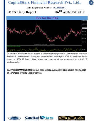 CapitalStars Financial Research Pvt., Ltd.,
SEBI Registration Number: INA000001647
MCX Daily Report 06TH
AUGUST 2019
3
Pick for the DAY
MCX NICKEL AUG on MONDAY as seen in the Daily chart opened at 1033.00 levels and made
day low of 1033.00 Levels. During this period NICKEL AUG High is 1068.70 levels and finally
closed at 1064.80 levels. Now, there are chances of up movement technically &
fundamentally.
DAILY RECOMMENDATION: BUY MCX NICKEL AUG ABOVE 1060 LEVELS FOR TARGET
OF 1075/1090 WITH SL 1040 OF LEVELS.
 