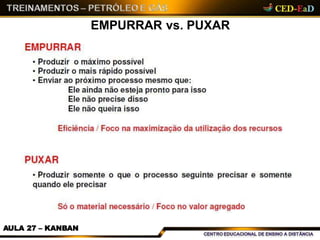 EMPURRAR vs. PUXAR
AULA 27 – KANBAN
 
