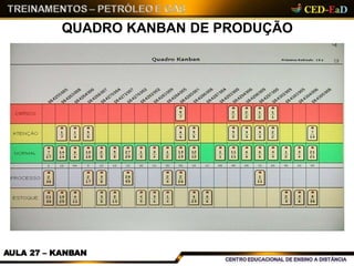 QUADRO KANBAN DE PRODUÇÃO
AULA 27 – KANBAN
 