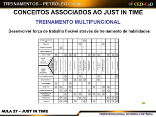 CONCEITOS ASSOCIADOS AO JUST IN TIME
AULA 27 – JUST IN TIME
 