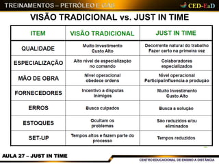 VISÃO TRADICIONAL vs. JUST IN TIME
AULA 27 – JUST IN TIME
 