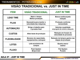VISÃO TRADICIONAL vs. JUST IN TIME
AULA 27 – JUST IN TIME
 