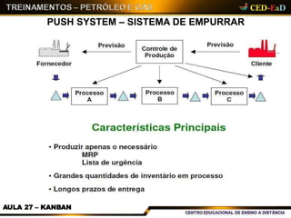 PUSH SYSTEM – SISTEMA DE EMPURRAR
AULA 27 – KANBAN
 