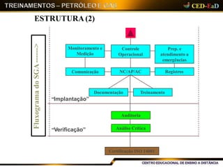 ESTRUTURA (2)
“Implantação”
Controle
Operacional
Comunicação Registros
Monitoramento e
Medição
Treinamento
NC/AP/AC
Prep. e
atendimento a
emergências
Documentação
Auditoria
Análise Crítica
Certificação ISO 14001
“Verificação”
FluxogramadoSGA------>
 