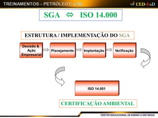 SGA  ISO 14.000
ESTRUTURA / IMPLEMENTAÇÃO DO SGA
Decisão &
Ação
Empresarial
Planejamento Implantação Verificação
CERTIFICAÇÃO AMBIENTAL
ISO 14.001
 