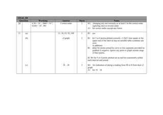 1MA0_1H
  Question          Working                Answer            Mark                                  Notes
                     −1          −4
 20          0.38 × 10 , 3800 × 10 ,     Correct order        2     M1 changing any one correctly or at least 3 in the correct order
             0.038 × 102, 380                                          (ignoring one) or reverse order
                                                                    A1 for correct order (accept any form)

21     (a)                             11, 34, 65, 92, 100    1     B1   cao

       (b)                                  cf graph          2     B1   for 5 or 6 points plotted correctly ±1 full 2 mm square at the
                                                                         upper end of the interval dep on sensible table (condone one
                                                                         error
                                                                         in addition)
                                                                    B1   (dep) for points joined by curve or line segments provided no
                                                                         gradient is negative. Ignore any point or graph outside range
                                                                         of their points.

                                                                    SC B1 for 5 or 6 points plotted not at end but consistently within
                                                                    each interval and joined.

       (c)                                  18 – 24           2     M1 for indication of taking a reading from 90 or ft from their cf
                                                                    graph
                                                                    A1 for 18 – 24
 