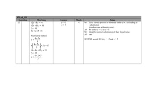 1MA0_1H
 Question           Working           Answer   Mark                                 Notes
22          12 x + 8 y = 16           x = −2    4     M1 for a correct process to eliminate either x or y or leading to
            12 x + 15 y = 51           y=5                substitution
                                                         (condone one arithmetic error)
            7y = 35
                                                      A1 for either x = −2 or y = 5
            3x + 2 × 5 = 6                            M1 (dep) for correct substitution of their found value
                                                      A1 cao
            Alternative method
                4 − 2y                                SC If M0 scored B1 for y = −2 and x = 5
            x=
                    3
              4 − 2y 
            4          ÷+ 5 y = 17
              3 
            16 − 8 y + 15 y = 51
            7y = 35
                 4 − 2×5
            x=
                     3
 