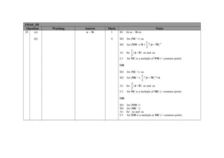 1MA0_1H
 Question   Working   Answer   Mark                                      Notes
28   (a)              a – 3b    1     B1   for a – 3b oe

     (b)                        4     M1   for (NC =) oe
                                                               1
                                      M1   for (NM =) b + " ( a − 3b ) "
                                                               2
                                                 1
                                      A1   for     ( a − b ) oe and oe
                                                 2
                                      C1   for NC is a multiple of NM (+ common point)

                                      OR

                                      M1   for (NC =) oe
                                                           1
                                      M1   for (MC =)        " ( a − 3b ) "+ a
                                                           2
                                                 3
                                      A1   for     ( a − b ) oe and oe
                                                 2
                                      C1   for NC is a multiple of MC (+ common point)

                                      OR

                                      M1 for (NM =)
                                      M1 for (MC =)
                                      A1 for oe and oe
                                      C1 for NM is a multiple to MC (+ common point)
 