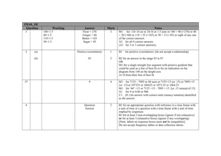 1MA0_1H
 Question         Working         Answer             Mark                                  Notes
 1          180×1.5             Flour = 270           3     M1 for ×24÷16 oe or 24/16 or 1.5 seen or 180 + 90 (=270) or 40
            40×1.5              Ginger = 60                 + 20 (=60) or 110 + 55 (=165) or 30 + 15 (=45) or sight of any one
            110×1.5             Butter = 165                of the correct answers
            30×1.5               Sugar = 45                 A2 for all 4 correct answers
                                                            (A1 for 2 or 3 correct answers)

 2    (a)                   Positive (correlation)    1     B1   for positive (correlation) [do not accept a relationship]

      (b)                            85               2     B2 for an answer in the range 83 to 87
                                                            OR
                                                            M1 for a single straight line segment with positive gradient that
                                                            could be used as a line of best fit or for an indication on the
                                                            diagram from 148 on the height axis
                                                            A1 ft from their line of best fit

3*                                    9               4     M1 for 7155 – 7095 or 60 seen or 7155×15 (or .15) or 7095×15
                                                            (or .15) or 107325 or 106425 or 1073.25 or 1064.25
                                                            M1 for ‘60’ ×15 or 7155 ×15 – 7095 × 15 [or .15 instead of 15]
                                                            A1 for 9 or 9.00 or 900
                                                            C1 (ft ) for answer with correct units (money notation) identified
                                                            as the answer.

 4                                Question            2     B1 for an appropriate question with reference to a time frame with
                                  Answer                    a unit of time or a question with a time frame with a unit of time
                                                            implied by responses
                                                            B1 for at least 3 non-overlapping boxes (ignore if not exhaustive)
                                                            or for at least 3 exhaustive boxes (ignore if any overlapping)
                                                            [Note: labels on response boxes must not be inequalities]
                                                            Do not accept frequency tables or data collection sheets.
 