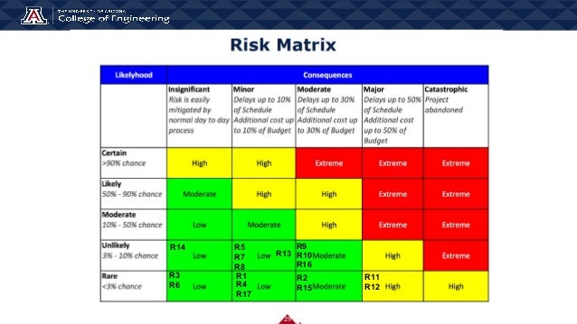 PDR Presentation with Updated Requirements Slides.pptx