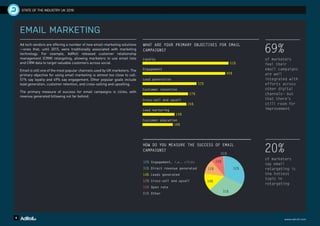 9 www.adroll.com
STATE OF THE INDUSTRY UK 2016
EMAIL MARKETING
Ad tech vendors are offering a number of new email-marketing solutions
—ones that, until 2015, were traditionally associated with marketing
technology. For example, AdRoll released customer relationship
management (CRM) retargeting, allowing marketers to use email lists
and CRM data to target valuable customers across social.
Email is still one of the most popular channels used by UK marketers. The
primary objective for using email marketing is almost too close to call:
51% say loyalty and 49% say engagement. Other popular goals include
lead generation, customer retention, and cross-selling and upselling.
The primary measure of success for email campaigns is clicks, with
revenue generated following not far behind.
69%
of marketers
feel their
email campaigns
are well
integrated with
efforts across
other digital
channels— but
that there’s
still room for
improvement
20%
of marketers
say email
retargeting is
the hottest
topic in
retargeting
HOW DO YOU MEASURE THE SUCCESS OF EMAIL
CAMPAIGNS?
32% Engagement, i.e., clicks
31% Direct revenue generated
14% Leads generated
12% Cross-sell and upsell
10% Open rate
01% Other
WHAT ARE YOUR PRIMARY OBJECTIVES FOR EMAIL
CAMPAIGNS?
Lead generation
Engagement
Loyalty
Customer retention
Cross-sell and upsell
Lead nurturing
Customer education
18%
19%
26%
27%
32%
49%
51%
10%
12%
14%
32%
31%
16
01%
 
