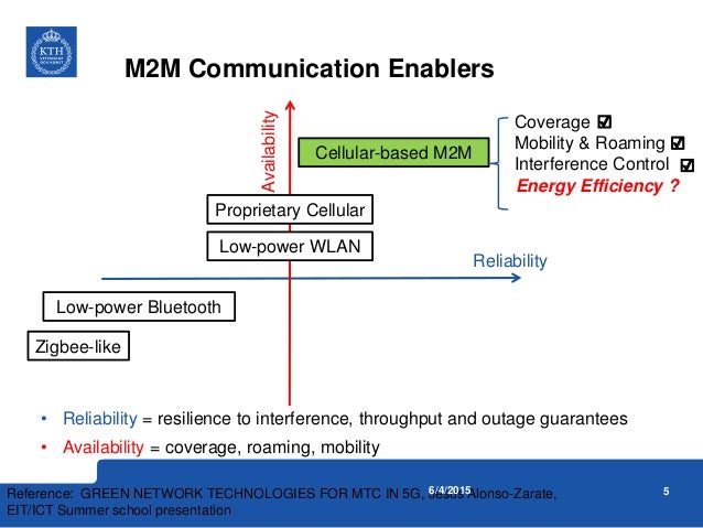Energy Efficient MAC for Cellular-Based M2M Communications
