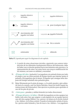 • A partir de estas situaciones iniciales, siguiendo una somera intro-
ducción de los diferentes fundamentos básicos del baloncesto, debe
de haber una evolución gradual hacia movimientos más precisos y la
representación de estos, así como hacia una mayor estabilización de
los mismos, así como su utilidad y necesidad.
11. «El juego del rabo» (pañuelo): Los jugadores sin pañuelo botan por todo
el campo y por un cierto periodo de tiempo tienen que intentar quitar el
pañuelo a los jugadores que lo tienen. El jugador que consigue tener des-
pués del tiempo señalado más pañuelos gana.
12. Botar libremente por la pista de juego, y a la señal, parada y giro salien-
do hacia la canasta, usar las líneas laterales, líneas de fondo (según las
instrucciones del Entrenador). Este ejercicio es práctico para aprender el
uso de los pies de pivote.
13. «Auto-pase», paradas y salidas botando (en todas direcciones)
14. «El juego del perro y la liebre»: Dividir los jugadores en dos equipos (un
balón cada uno), hay que asignar a cada jugador de un equipo (perro)
uno del otro equipo (liebre). Los «perros» se sitúan en él circulo central
y las «liebres» en la línea central. Cuando el entrenador señala el inicio,
los «perros»salen botando y han de tocar a las «liebres». Los jugadores
176 BALONCESTO PARA JUGADORES JÓVENES
jugador ofensivo
sin balón
jugador ofensivo
con balón
jugador defensivo
movimientos del
jugador sin balon
jugador botando
movimientos del
jugador con balon
pase (cualquier tipo)
tiro a canasta
obtáculoentrenador
Tabla 17. Leyenda para seguir los diagramas de este capítulo.
 