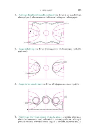 5. «Carreras de relevos botando en slalom»: se divide a los jugadores en
dos equipos, (cada uno con un balón o un balón para cada equipo).
6. «Juego del círculo»: se divide a los jugadores en dos equipos (un balón
cada uno).
7. «Juego de los tres círculos»: se divide a los jugadores en dos equipos.
8. «Carrera de relevos en slalom en media pista»: se divide a los juga-
dores (un balón cada uno). A la señal el primer jugador de cada equi-
po sale botando entre los conos, llega a la canasta, se para y tira. El
6. MINI BASKET 185
 