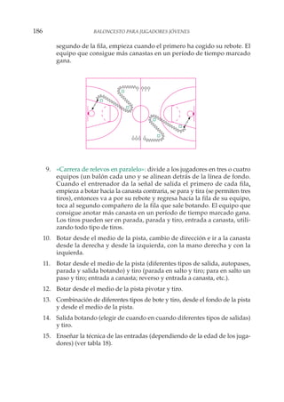 segundo de la fila, empieza cuando el primero ha cogido su rebote. El
equipo que consigue más canastas en un período de tiempo marcado
gana.
9. «Carrera de relevos en paralelo»: divide a los jugadores en tres o cuatro
equipos (un balón cada uno y se alinean detrás de la línea de fondo.
Cuando el entrenador da la señal de salida el primero de cada fila,
empieza a botar hacia la canasta contraria, se para y tira (se permiten tres
tiros), entonces va a por su rebote y regresa hacia la fila de su equipo,
toca al segundo compañero de la fila que sale botando. El equipo que
consigue anotar más canasta en un período de tiempo marcado gana.
Los tiros pueden ser en parada, parada y tiro, entrada a canasta, utili-
zando todo tipo de tiros.
10. Botar desde el medio de la pista, cambio de dirección e ir a la canasta
desde la derecha y desde la izquierda, con la mano derecha y con la
izquierda.
11. Botar desde el medio de la pista (diferentes tipos de salida, autopases,
parada y salida botando) y tiro (parada en salto y tiro; para en salto un
paso y tiro; entrada a canasta; reverso y entrada a canasta, etc.).
12. Botar desde el medio de la pista pivotar y tiro.
13. Combinación de diferentes tipos de bote y tiro, desde el fondo de la pista
y desde el medio de la pista.
14. Salida botando (elegir de cuando en cuando diferentes tipos de salidas)
y tiro.
15. Enseñar la técnica de las entradas (dependiendo de la edad de los juga-
dores) (ver tabla 18).
186 BALONCESTO PARA JUGADORES JÓVENES
 