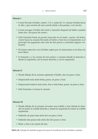 6. MINI BASKET 187
Método I
• Correr llevado el balón, contar «1-2» y antes de «3», lanzar el balón hacia
lo alto, o por encima de una cuerda atada a dos postes, o en círculo.
• Correr recoger el balón del suelo y lanzarlo después de haber contado
hasta dos «sin parar de correr».
• Salir botando hasta un punto marcado en el suelo, «parar» de botar,
correr hacia la canasta llevando el balón y tirar (no es importante si al
principio los jugadores dan más de dos pasos o comenten alguna vio-
lación).
• El mismo ejercicio con el balón sujeto por el entrenador en la línea de
tiros libres.
• Ir botando y a la cuenta de tres entrar a canasta (desde la derecha y
desde la izquierda, con la mano derecha y con la izquierda).
Método II
• Desde debajo de la canasta sujetando el balón, dar un paso y tirar.
• Empezando más atrás botar, parar, un paso y tirar.
• Empezando todavía más atrás, dos o más botes, parar, un paso y tirar.
• Salir botando e ir hacia la canasta.
Método III
• Desde debajo de la canasta, levantar una rodilla y tirar (desde la dere-
cha levantar la rodilla derecha y desde la izquierda levantar la rodilla
izquierda).
• Saliendo un paso más atrás dar un paso y tirar.
• Saliendo dos pasos más atrás dar dos pasos y tirar.
• Botar y tirar a la cuenta de tres.
Tabla 18. Ejemplo de métodos progresivos para la enseñanza de las entradas a canasta.
 