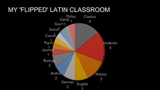 MY 'FLIPPED' LATIN CLASSROOM

 