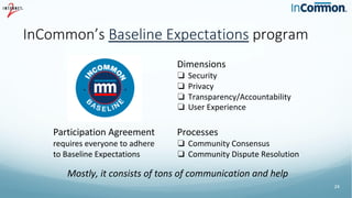 24
InCommon’s Baseline Expectations program
Dimensions
❏ Security
❏ Privacy
❏ Transparency/Accountability
❏ User Experience
Participation Agreement
requires everyone to adhere
to Baseline Expectations
Processes
❏ Community Consensus
❏ Community Dispute Resolution
Mostly, it consists of tons of communication and help
 