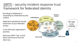 SIRTFI - security incident response trust
framework for federated identity
27
Be willing to collaborate in
responding to a federated security
incident.
Apply basic operational security
protections to your federated
entities
in line with your organization’s
priorities.
Self-assert SIRTFI “tag” so that
others will know to trust this
about you.
 