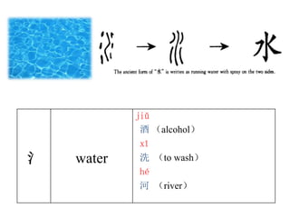 06 basic chinese radicals | PPTX