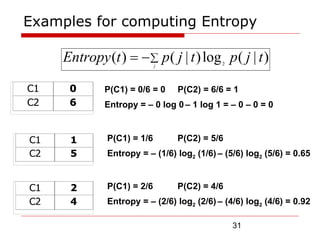 Basic Process of Classification with Example | PPTX