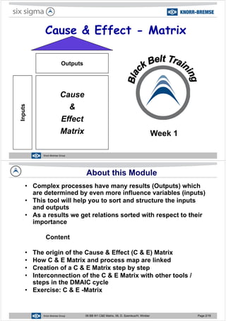 Cause & Effect - Matrix
Outputs
Cause
&
s
&
Effect
Inputs
Matrix Week 1
06 BB W1 C&E matrix 06, D. Szemkus/H. WinklerKnorr-Bremse Group
About this Module
• Complex processes have many results (Outputs) which
are determined by even more influence variables (inputs)
• This tool will help you to sort and structure the inputs
and outputs
• As a results we get relations sorted with respect to their• As a results we get relations sorted with respect to their
importance
Content
• The origin of the Cause & Effect (C & E) Matrix
• How C & E Matrix and process map are linked
Creation of a C & E Matrix step by step• Creation of a C & E Matrix step by step
• Interconnection of the C & E Matrix with other tools /
steps in the DMAIC cyclesteps in the DMAIC cycle
• Exercise: C & E -Matrix
06 BB W1 C&E matrix 06, D. Szemkus/H. WinklerKnorr-Bremse Group 06 BB W1 C&E Matrix, 06, D. Szemkus/H. Winkler Page 2/19
 