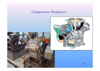10
Compressores Recíprocos
 