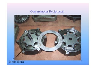 11
Compressores Recíprocos
Molas Voluta
 