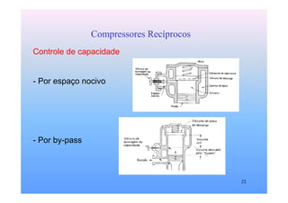22
Compressores Recíprocos
Controle de capacidade
- Por espaço nocivo
- Por by-pass
 