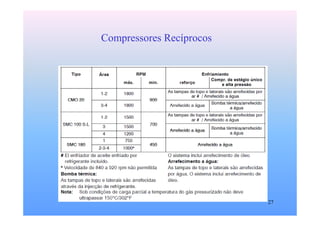 27
Compressores Recíprocos
 