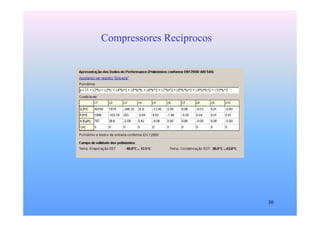 30
Compressores Recíprocos
 
