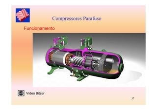 57
Compressores Parafuso
Funcionamento
Vídeo Bitzer
 