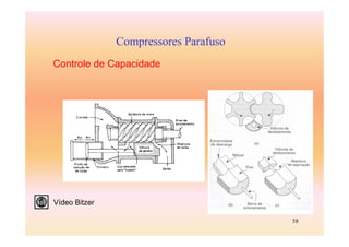 58
Compressores Parafuso
Controle de Capacidade
Vídeo Bitzer
 